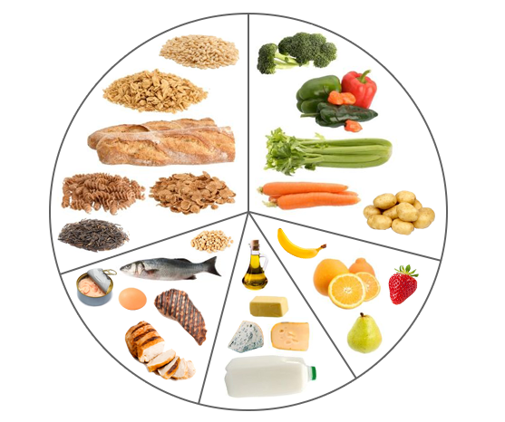 Dietary guidelines in pictures: children 1-2 years