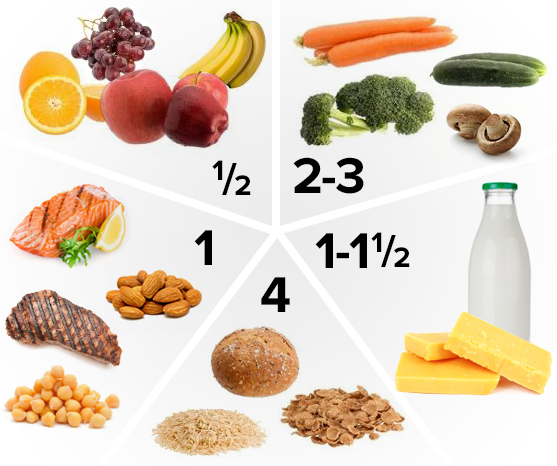 https://www.bebbo.app/sites/default/files/2020-06/Dietary-guidelines-1-2-years-2.png