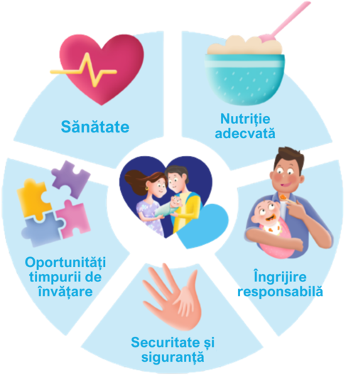 Romanian nurturing care framework